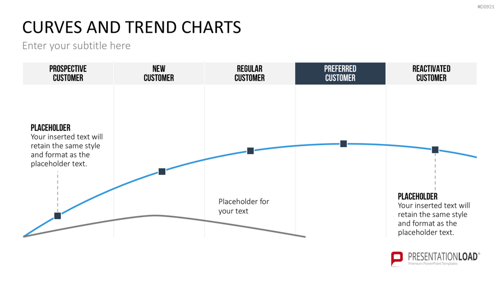 Kurven- und Trend-Charts PowerPoint-Vorlage