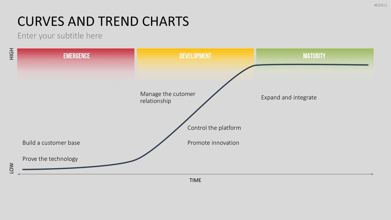 Kurven- und Trend-Charts PowerPoint-Vorlage