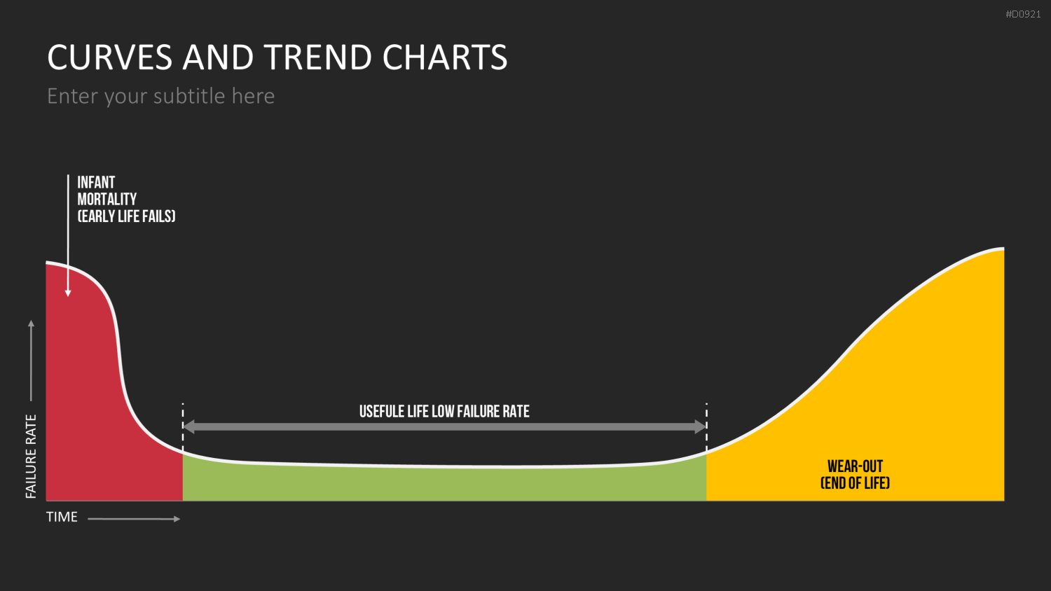 Kurven- und Trend-Charts PowerPoint-Vorlage