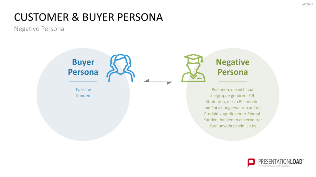 Customer & Buyer Persona PowerPoint-Vorlage