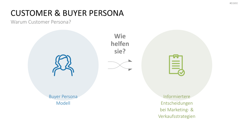 Customer & Buyer Persona PowerPoint-Vorlage