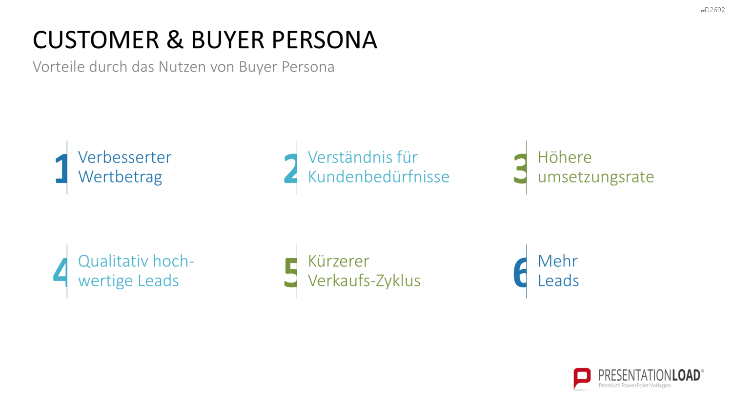 Customer & Buyer Persona PowerPoint-Vorlage