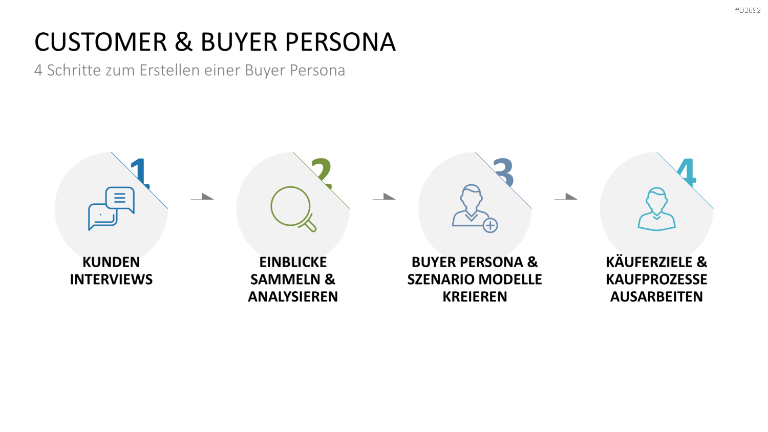 Customer & Buyer Persona PowerPoint-Vorlage