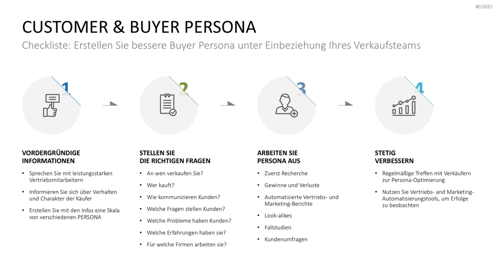 Customer & Buyer Persona PowerPoint-Vorlage
