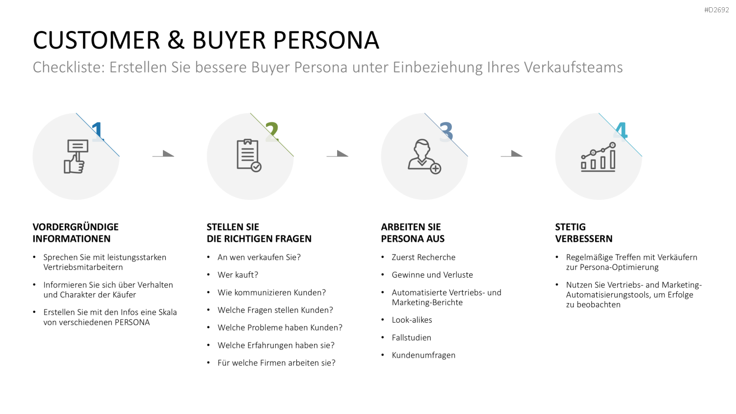 Customer & Buyer Persona PowerPoint-Vorlage