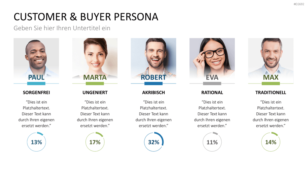 Customer & Buyer Persona PowerPoint-Vorlage