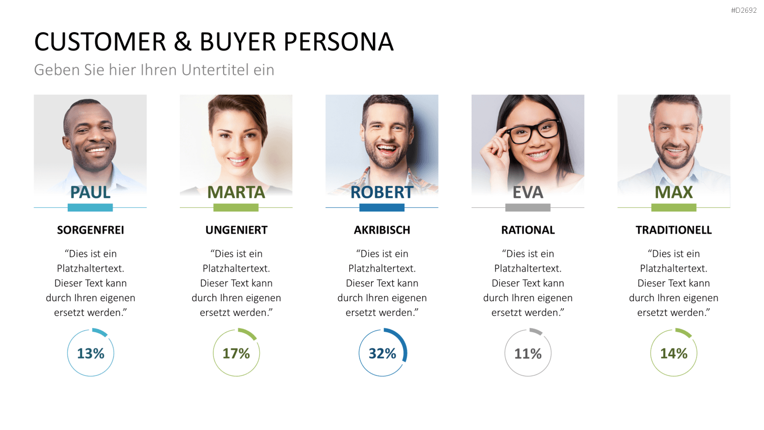 Customer & Buyer Persona PowerPoint-Vorlage
