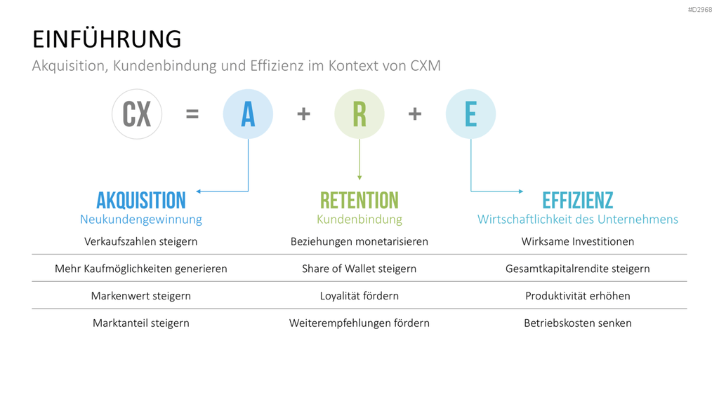 Customer Experience Management PowerPoint-Vorlage