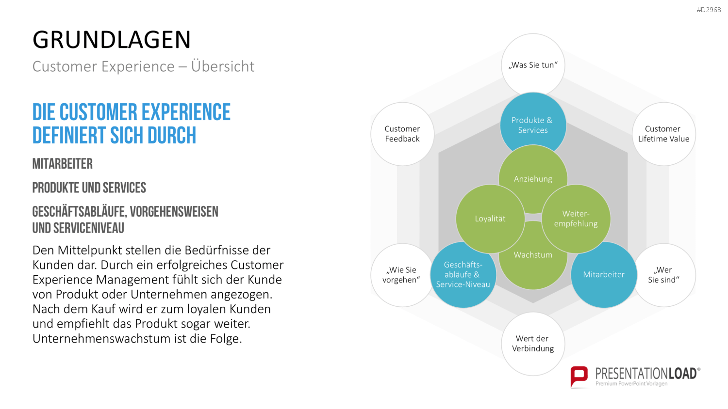 Customer Experience Management PowerPoint-Vorlage