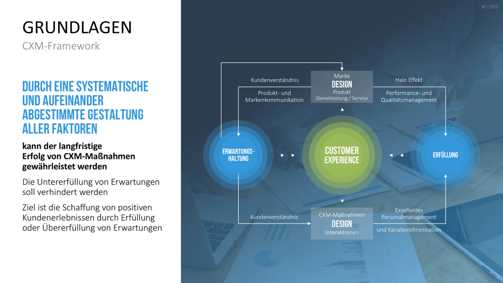 Customer Experience Management PowerPoint-Vorlage