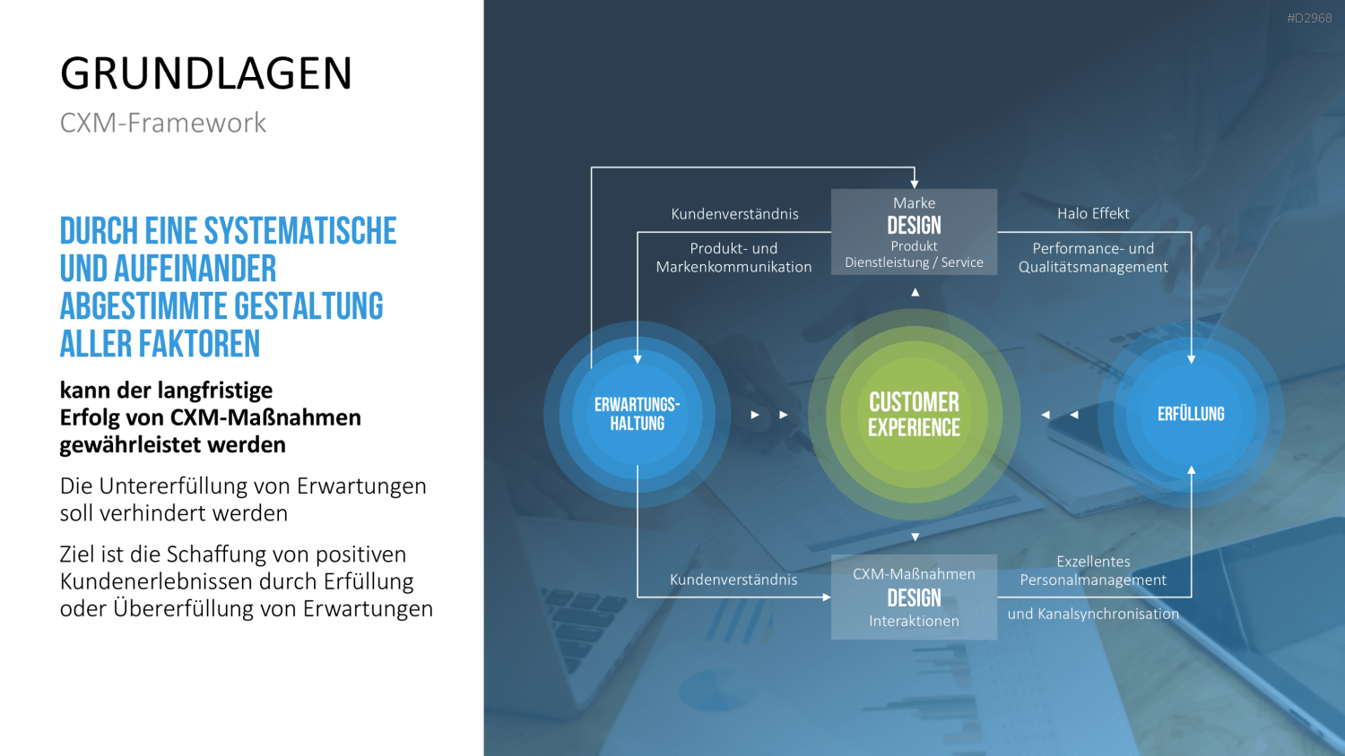 Customer Experience Management PowerPoint-Vorlage