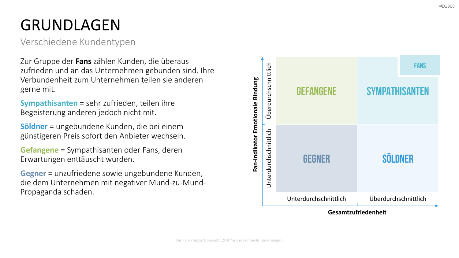 Customer Experience Management PowerPoint-Vorlage