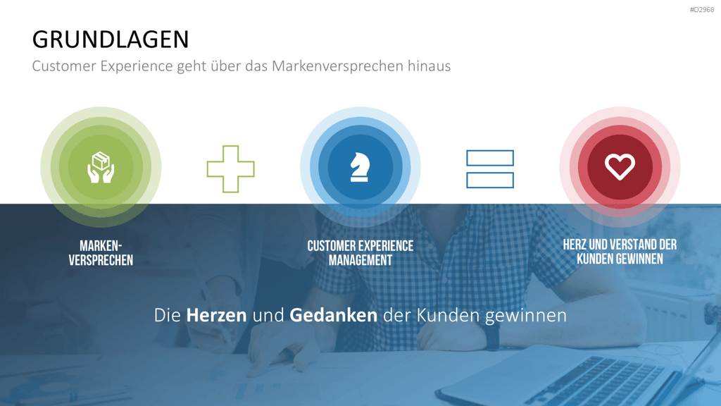 Customer Experience Management PowerPoint-Vorlage