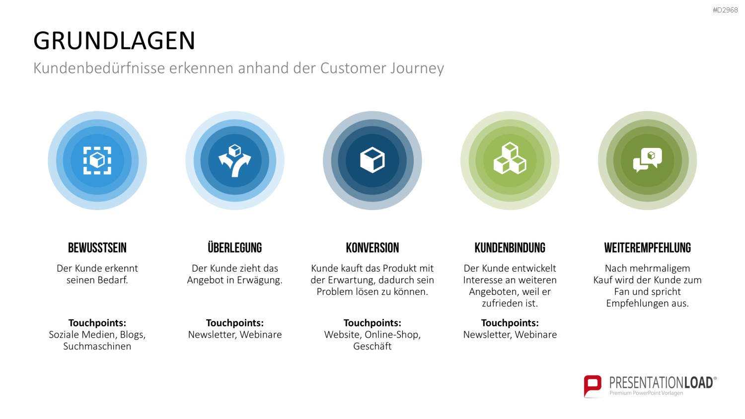 Customer Experience Management PowerPoint-Vorlage