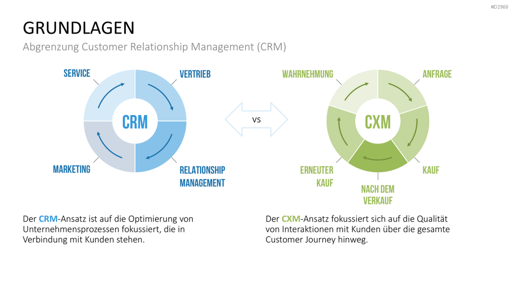 Customer Experience Management PowerPoint-Vorlage