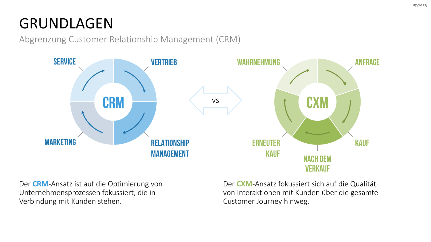 Customer Experience Management PowerPoint-Vorlage
