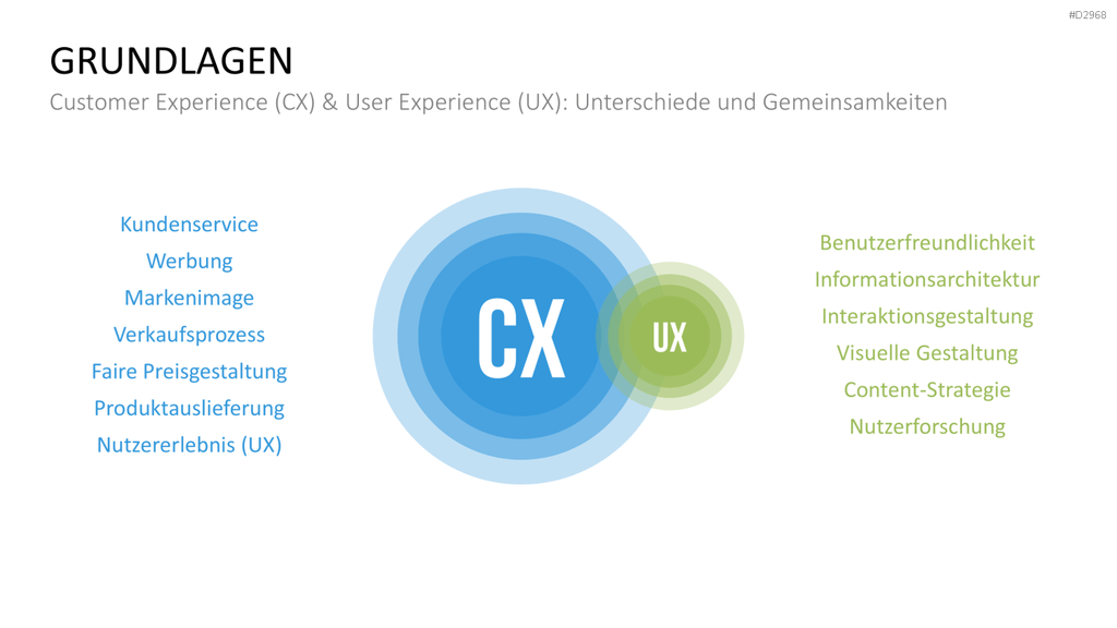 Customer Experience Management PowerPoint-Vorlage