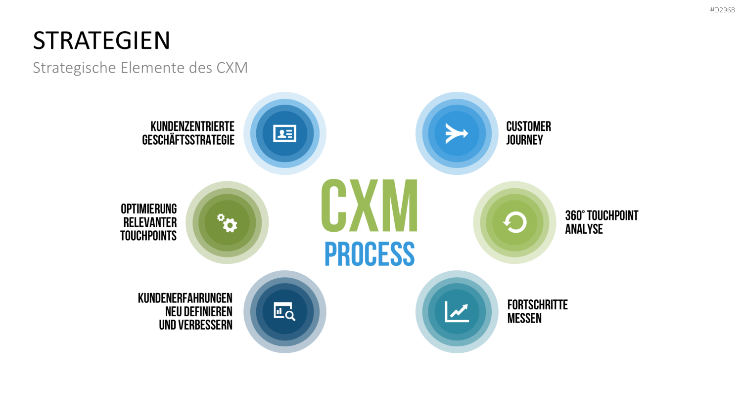 Customer Experience Management PowerPoint-Vorlage