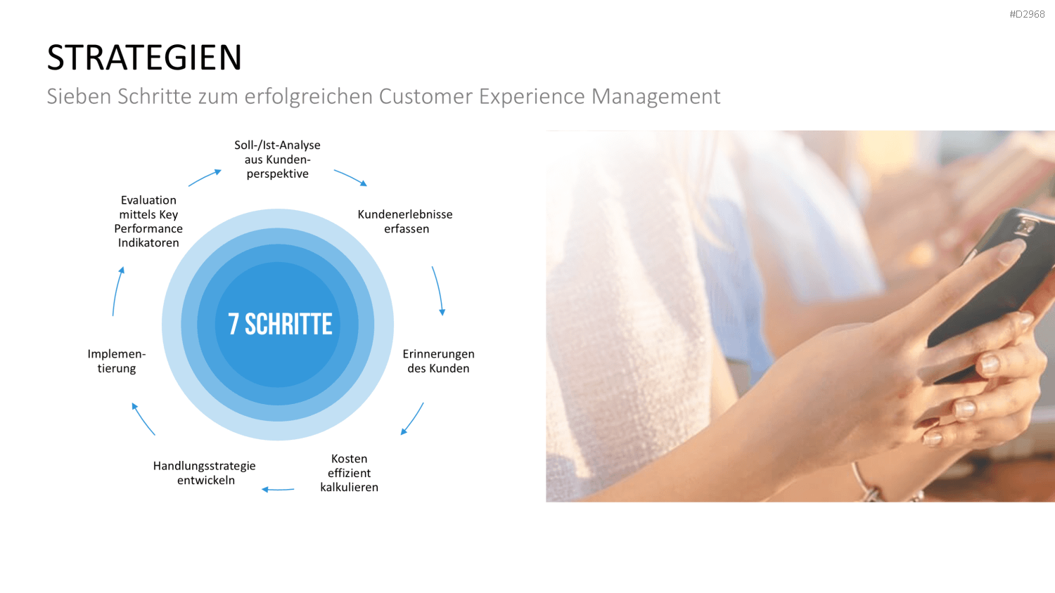 Customer Experience Management PowerPoint-Vorlage