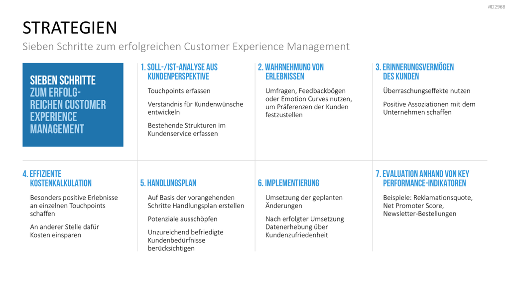 Customer Experience Management PowerPoint-Vorlage