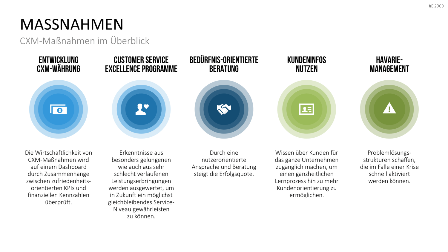 Customer Experience Management PowerPoint-Vorlage