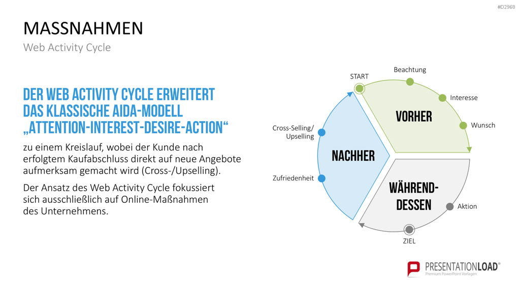 Customer Experience Management PowerPoint-Vorlage