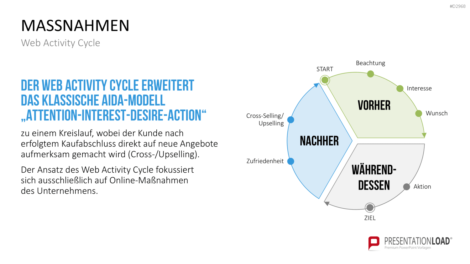 Customer Experience Management PowerPoint-Vorlage