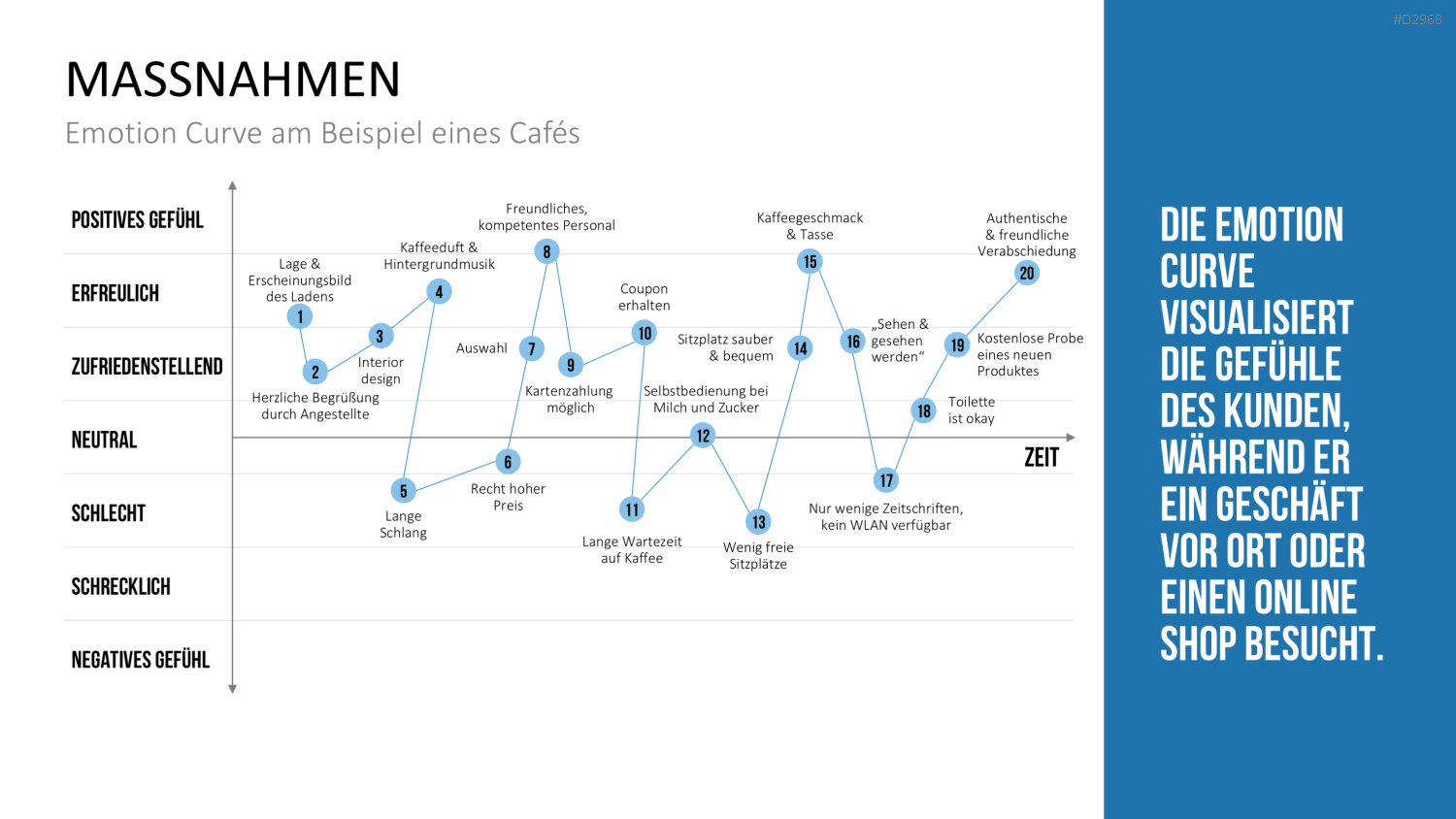 Customer Experience Management PowerPoint-Vorlage