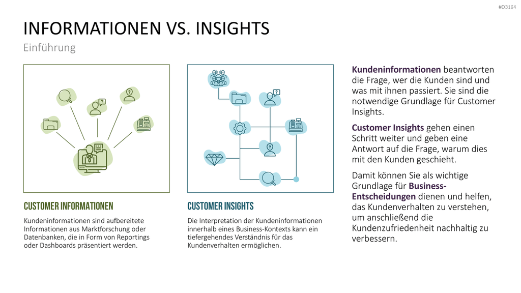 Customer Insights