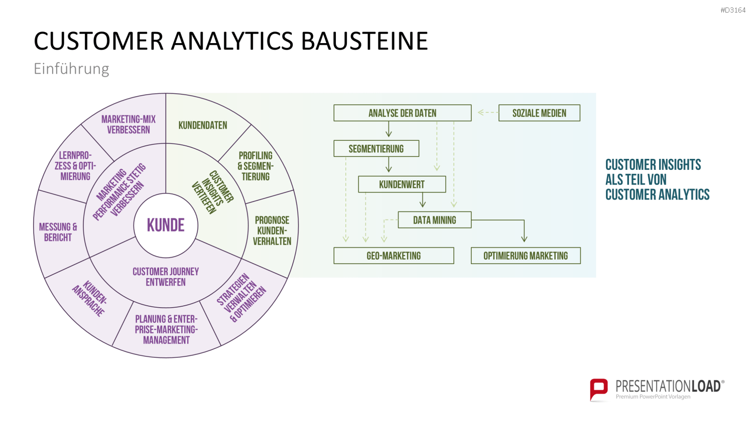Customer Insights