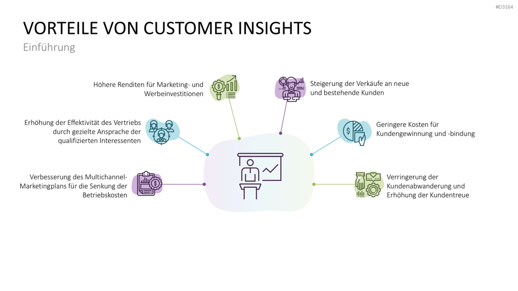 Customer Insights