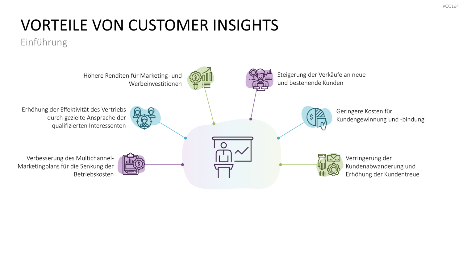 Customer Insights