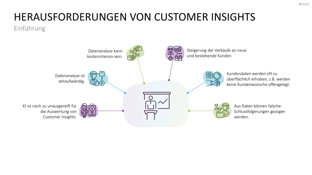 Customer Insights