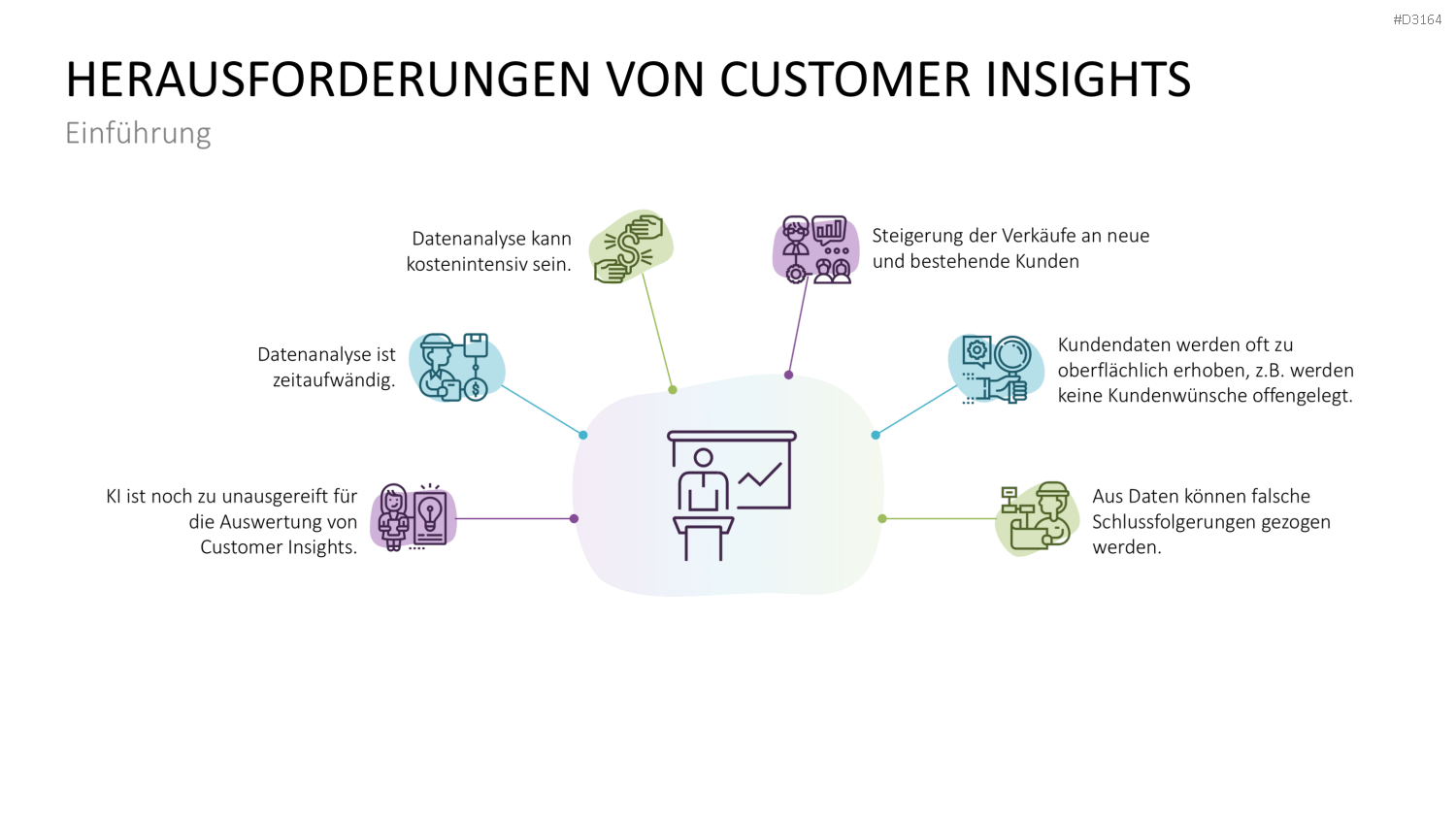Customer Insights