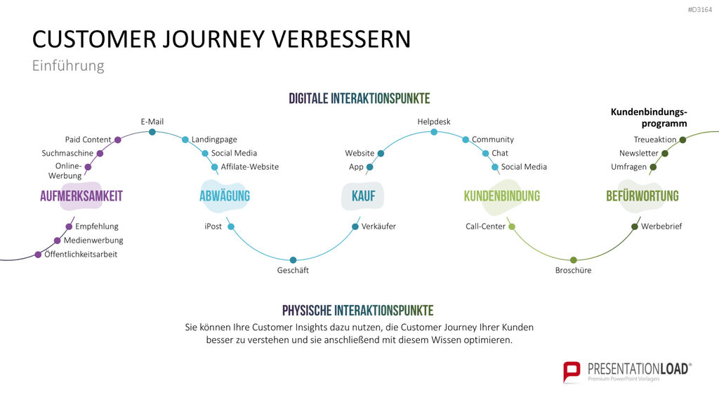 Customer Insights