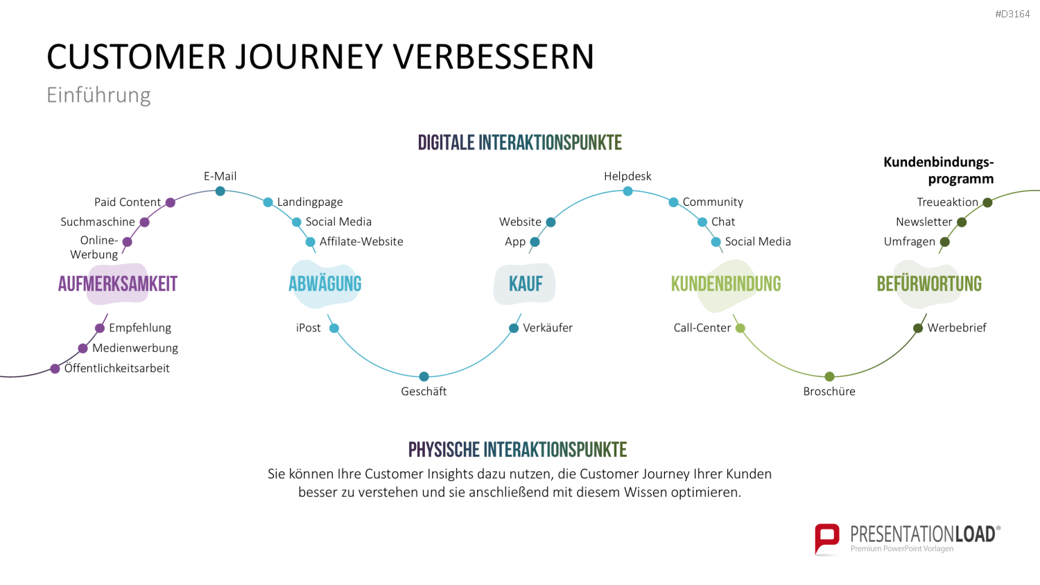 Customer Insights