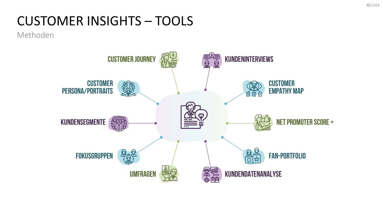 Customer Insights