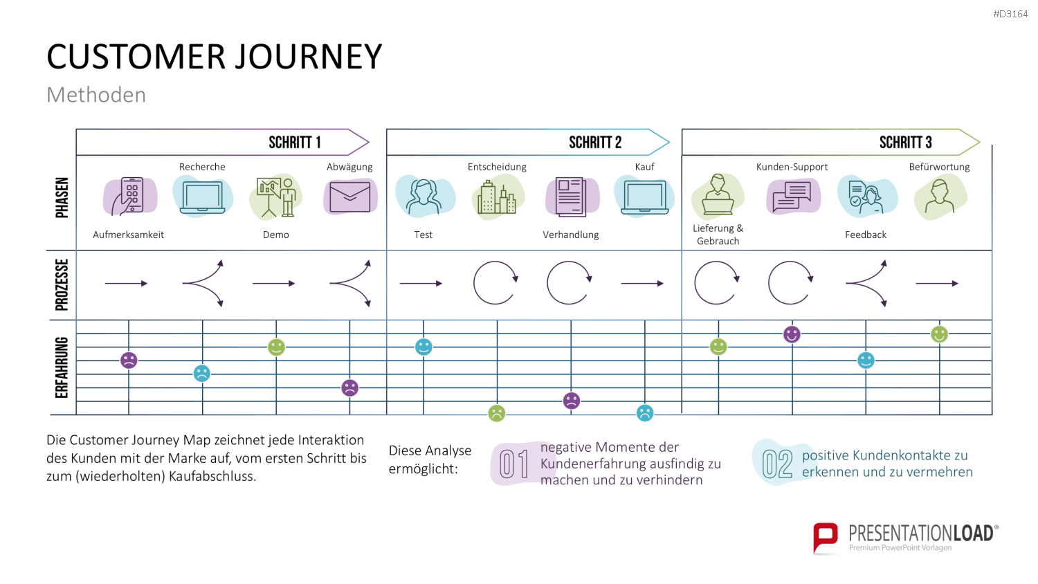 Customer Insights