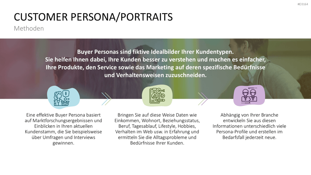Customer Insights