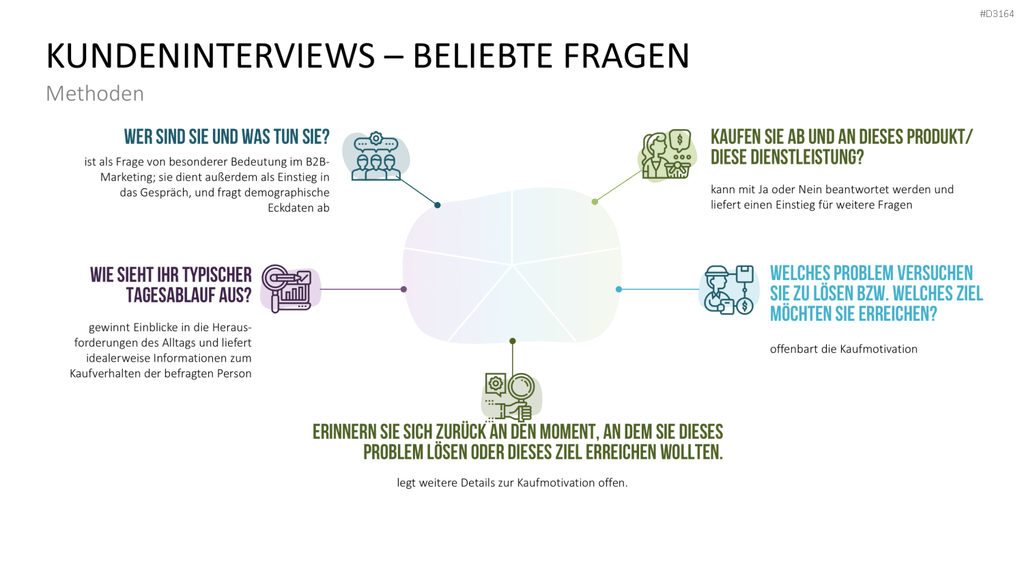 Customer Insights