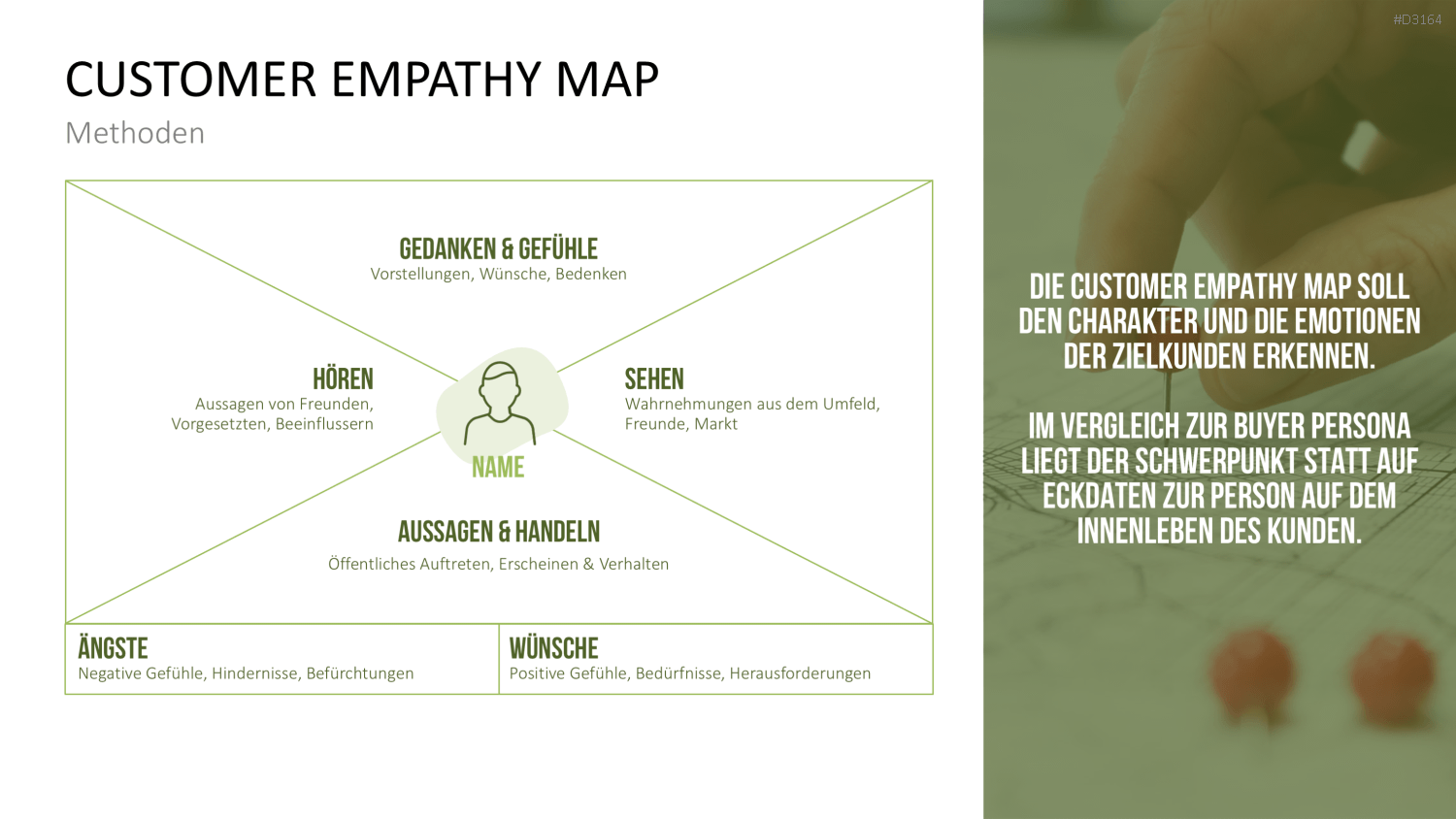 Customer Insights