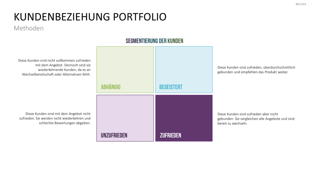 Customer Insights