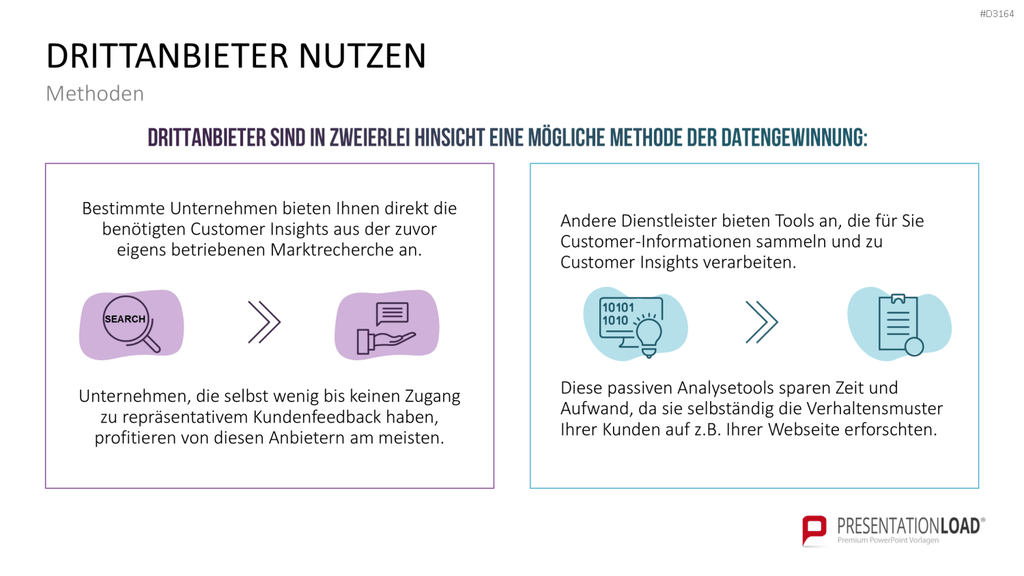 Customer Insights