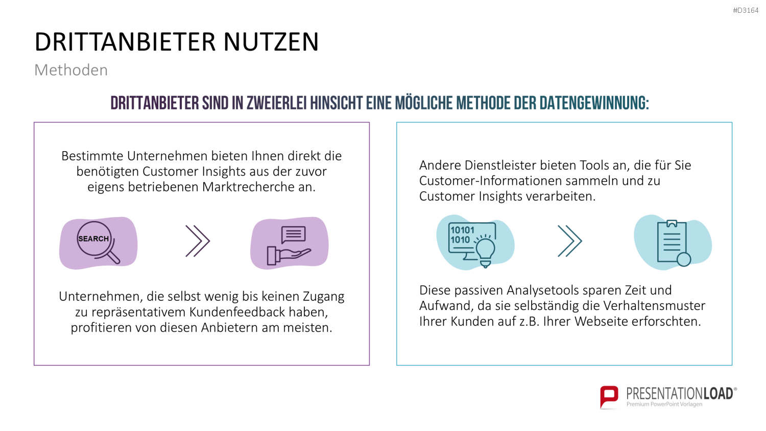 Customer Insights