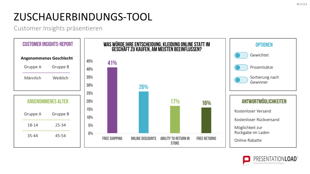 Customer Insights