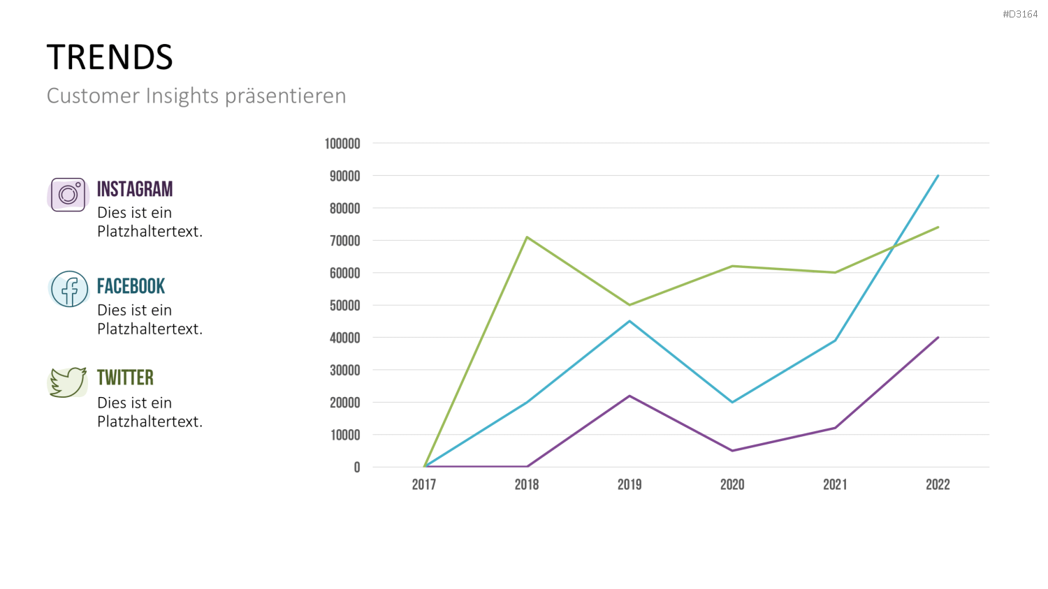 Customer Insights