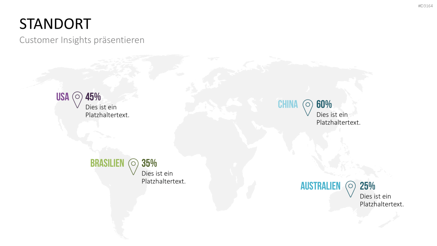 Customer Insights
