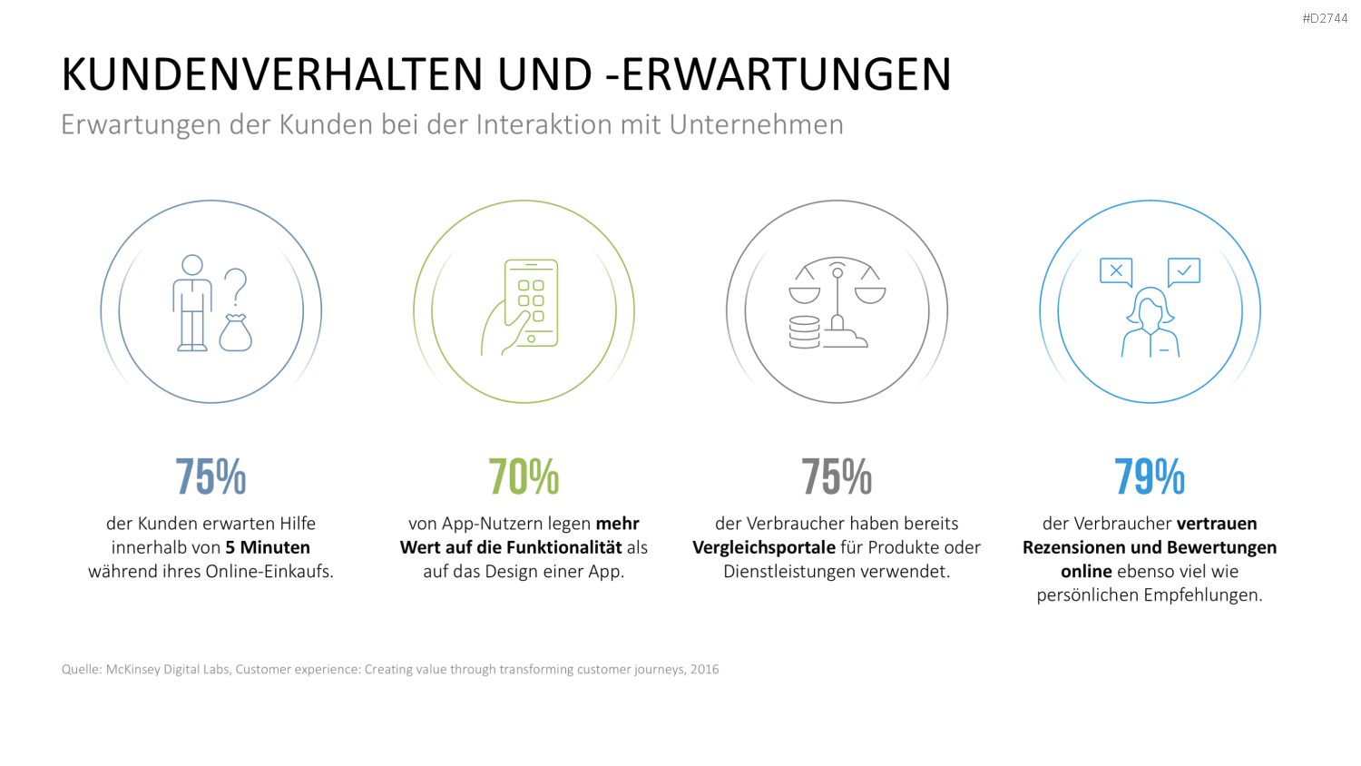 Customer Journey / Experience Map PowerPoint-Vorlage