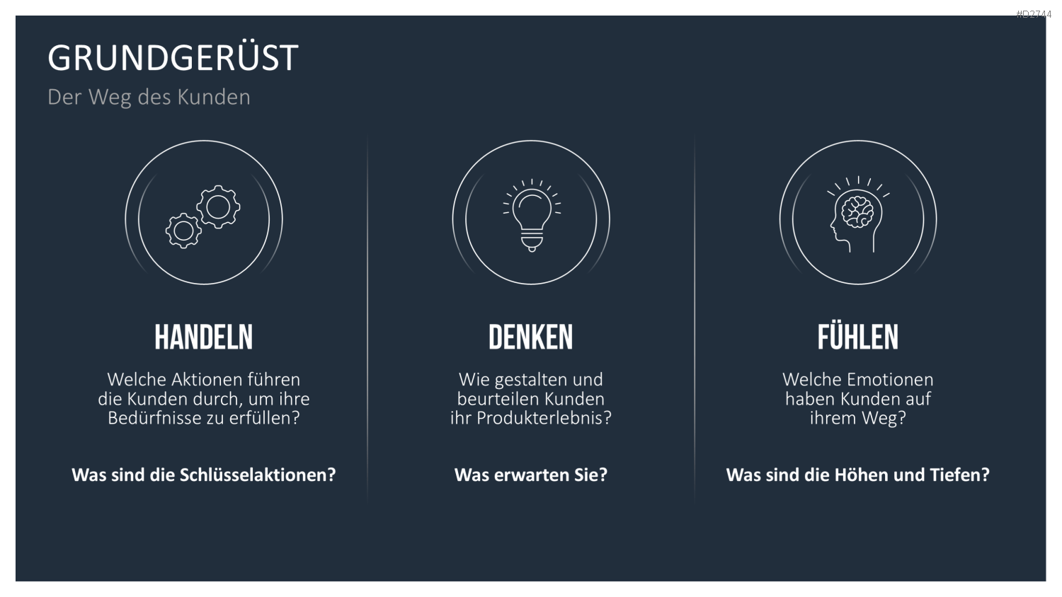 Customer Journey / Experience Map PowerPoint-Vorlage
