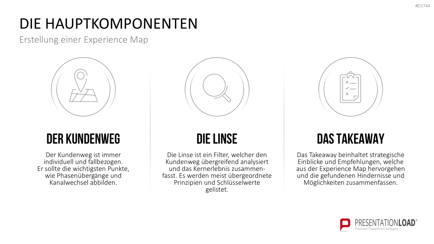 Customer Journey / Experience Map PowerPoint-Vorlage